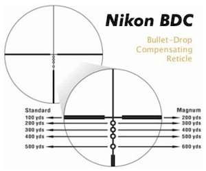 ballistic circles to produce an unobstructed view of the target
