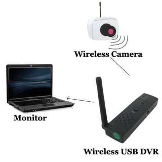   Audio Surveillance 4 Channel 2.4GHz Wireless USB DVR Receiver  