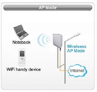 802.11a/b/g WISP Wireless 1W Outdoor AP/CPE WIFI POE  