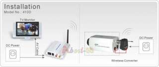 4Ghz Wireless CCTV Camera Transmitter Video & Audio  