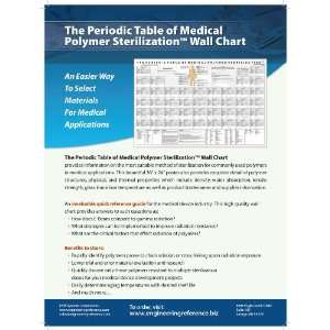  The Periodic Table of Medical Polymer Sterilization eChart 