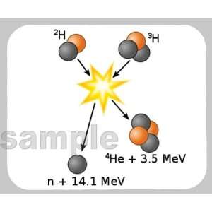  Fusion Deuterium Tritium Mouse Pad 