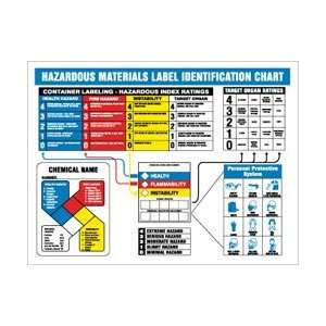 HMCP300   Poster, HazMat Identification Chart, 22 X 26, Laminated 