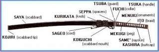 TSUBAThe tsuba is one of the most important parts of any katana. We 