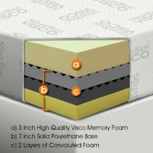   Therapeutic 10 Inch Deluxe Memory Foam Mattress, Queen Size Home