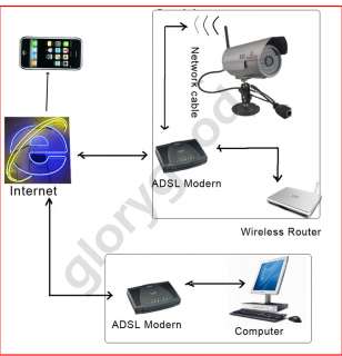 OEM DB Power Wireless Waterproof outdoor 36 IR WiFi IP CCTV Camera 20m 
