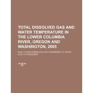  Total dissolved gas and water temperature in the Lower Columbia 
