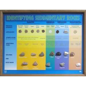 Identifying Sedimentary Rock Classroom Project  Industrial 