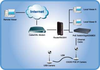   simply by entering the ip address shown on the lcd into a browser