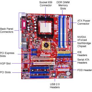 Biostar NF4ST A9 NVIDIA Socket 939 ATX Motherboard / Audio / PCI 