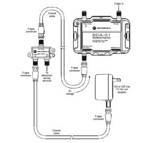 Click to view a remote power install diagram.