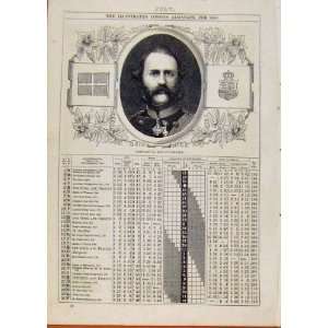   London Almanack July 1868 Christian Ix King Of Denmark