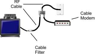 if your home network contain cable modem