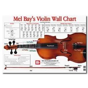  Violin Wall Chart by Martin Norgaard Musical Instruments